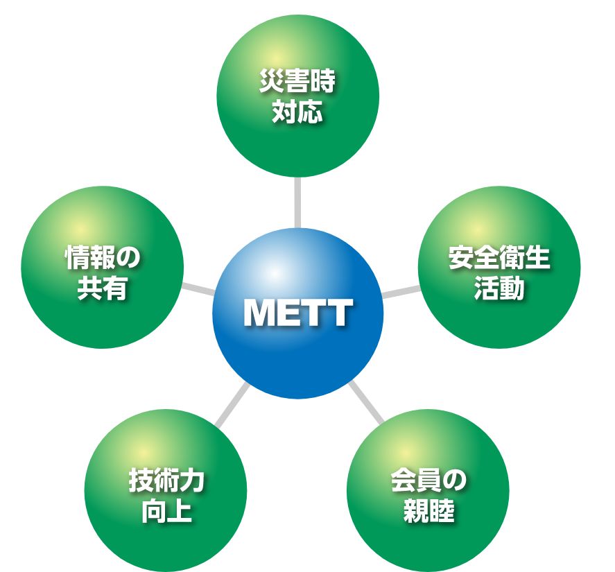 活動の柱